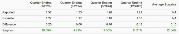 Zacks Investment Research