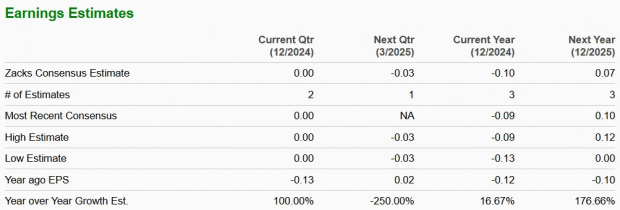 Zacks Investment Research