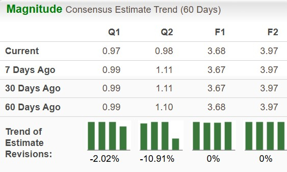 Zacks Investment Research