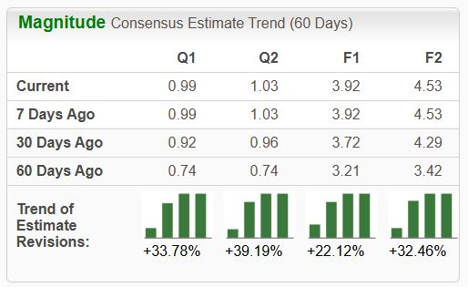 Zacks Investment Research