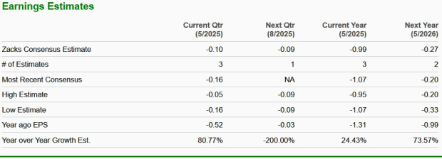 Zacks Investment Research