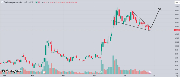 TradingView