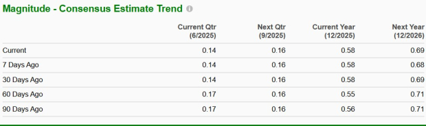 Zacks Investment Research
