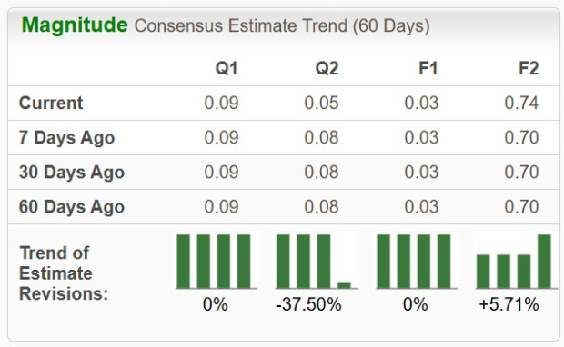 Zacks Investment Research