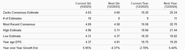 Zacks Investment Research