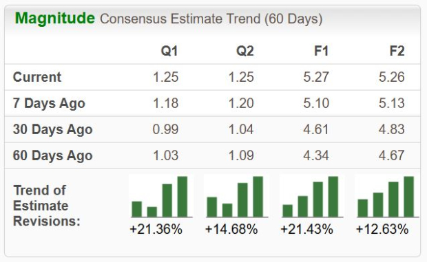 Zacks Investment Research