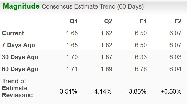 Zacks Investment Research
