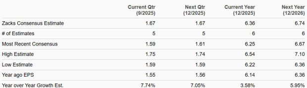 Zacks Investment Research