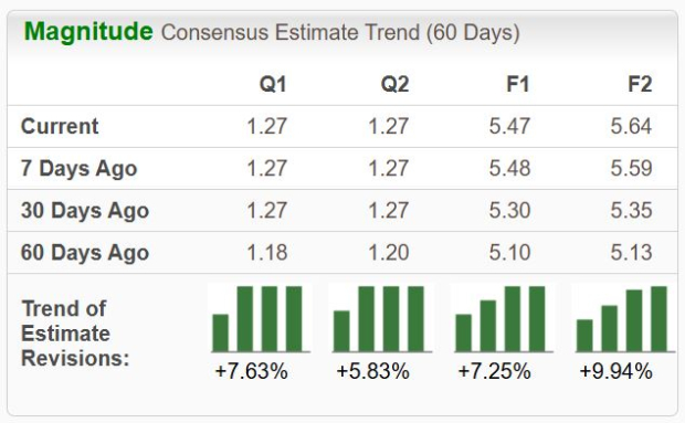Zacks Investment Research