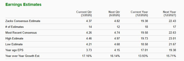 Zacks Investment Research