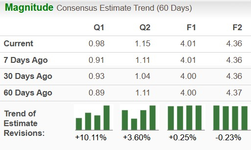 Zacks Investment Research