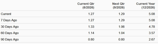 Zacks Investment Research