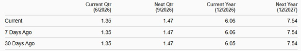 ARES vs. KKR: Which Asset Manager Offers Better Upside Now?