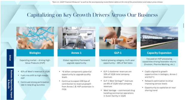 westpharma.com
