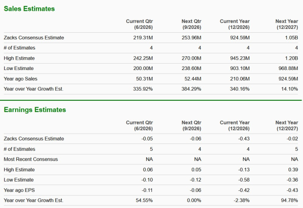 Zacks Investment Research