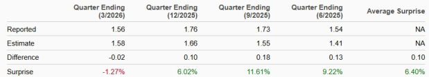Zacks Investment Research