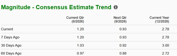 Zacks Investment Research