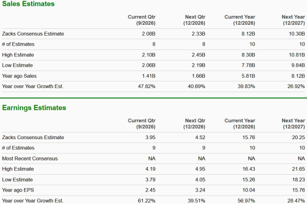 Zacks Investment Research