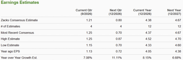Zacks Investment Research