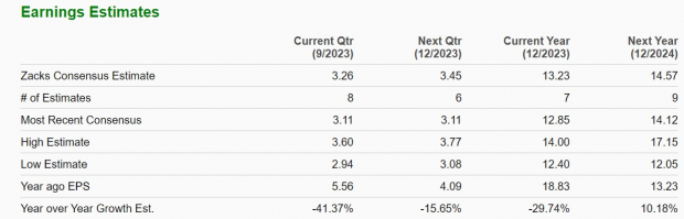 Zacks Investment Research