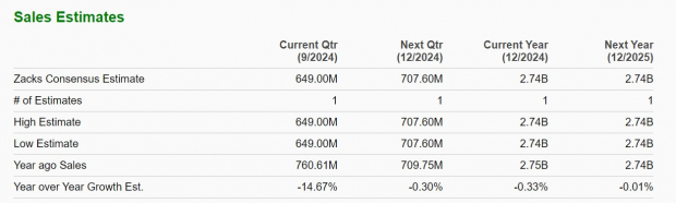 Zacks Investment Research