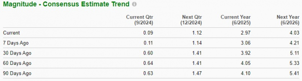 Zacks Investment Research