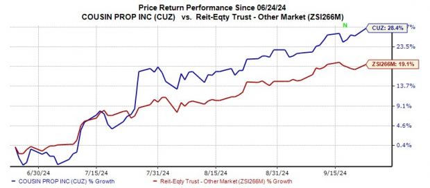 Zacks Investment Research