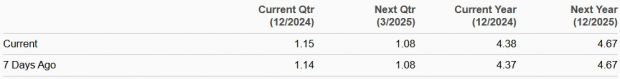 Zacks Investment Research