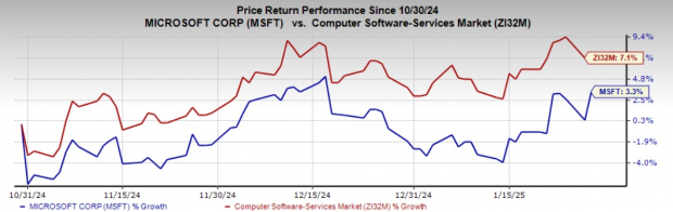 Bigstock