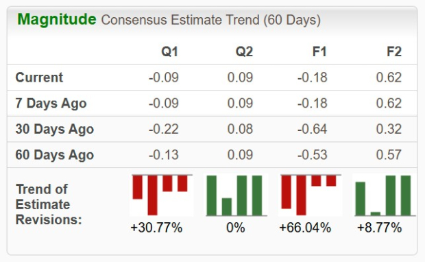 Zacks Investment Research