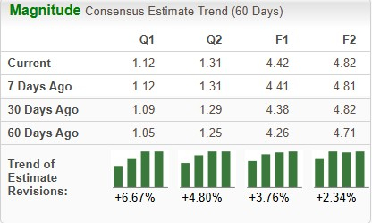 Zacks Investment Research