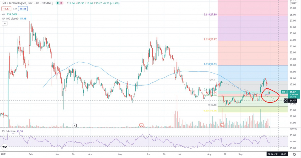 TradingView