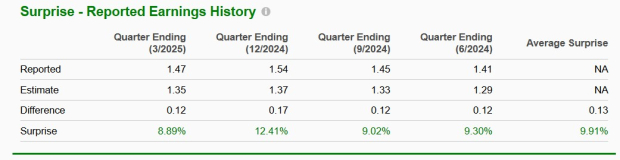 Zacks Investment Research