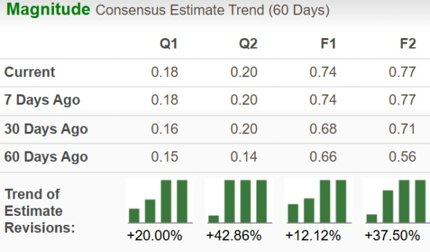 Zacks Investment Research