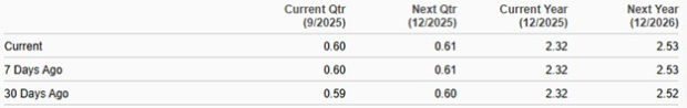Zacks Investment Research