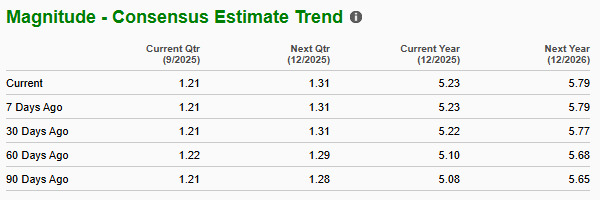Zacks Investment Research