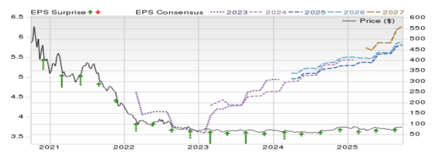 Zacks Investment Research