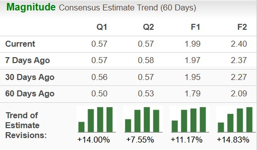 Zacks Investment Research