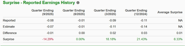 Investigación de inversiones de Zacks