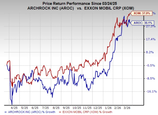 Archrock vs. Exxon Mobil: Which Energy Stock is the Stronger