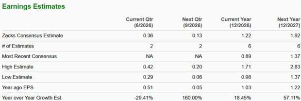 Zacks Investment Research