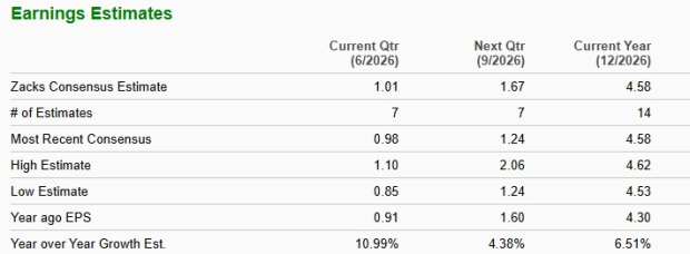 Zacks Investment Research