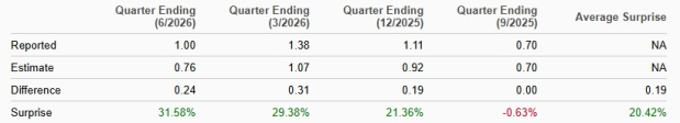 Zacks Investment Research