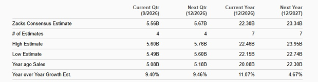 Zacks Investment Research