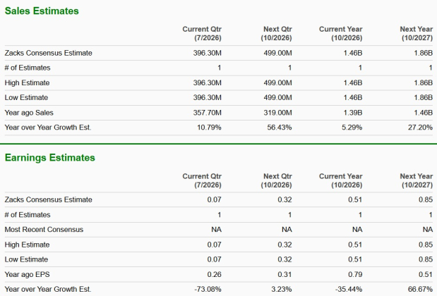 Zacks Investment Research