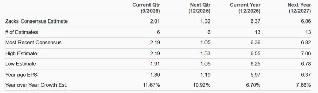 Zacks Investment Research