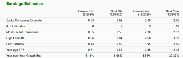 Zacks Investment Research