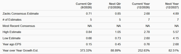 Zacks Investment Research