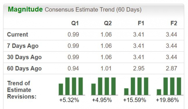 Zacks Investment Research