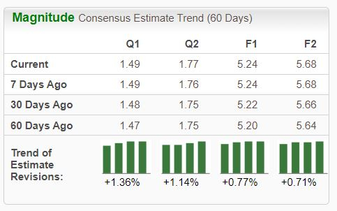 Zacks Investment Research